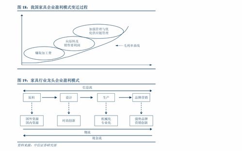 紧扣十四五软件发展规划，挖掘数字化转型投资机会——东吴证券计算机行业年度策略